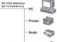 Caja Registradora SAM4S - ER280M | PRODUCTO DISCONTINUADO