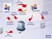 Facturación Electrónica y POS 